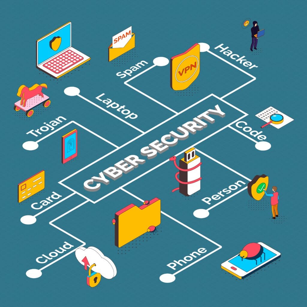 cyber security background check